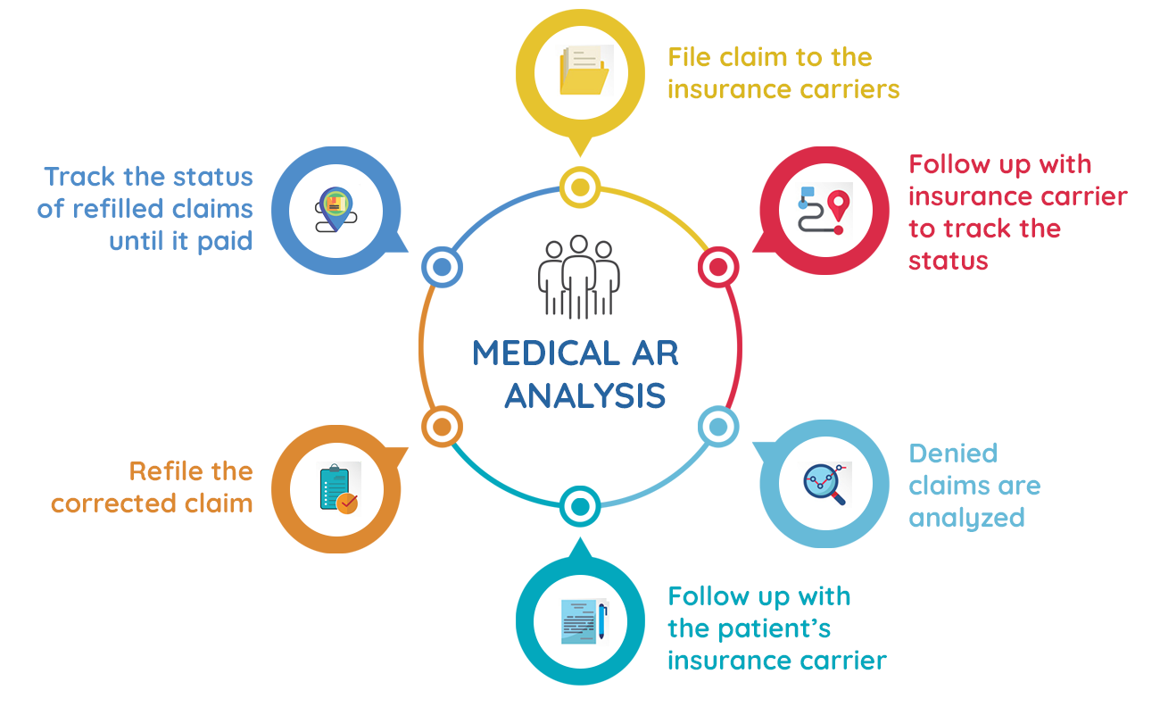 AR Follow-up